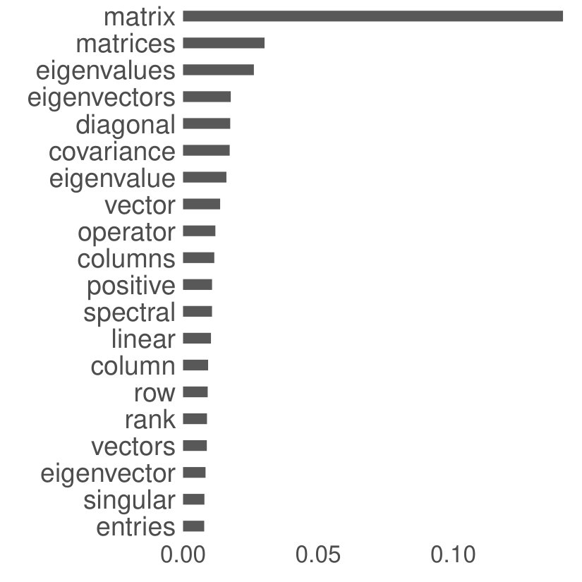 Figure 18