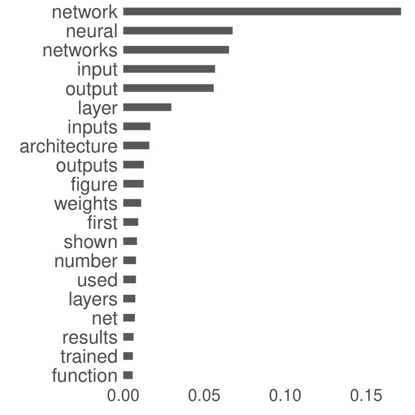 Figure 19