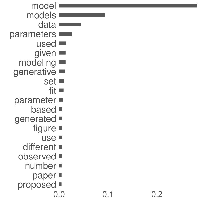 Figure 20