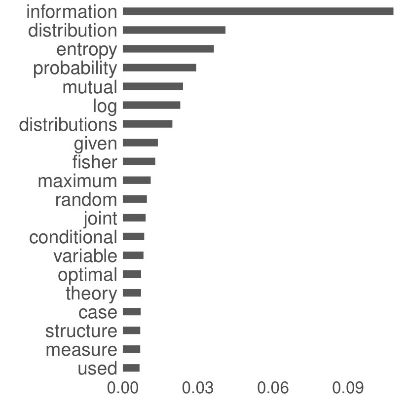 Figure 21