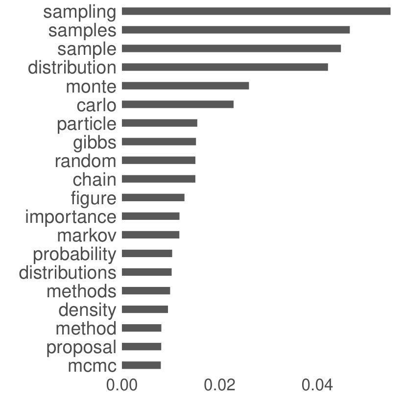 Figure 22