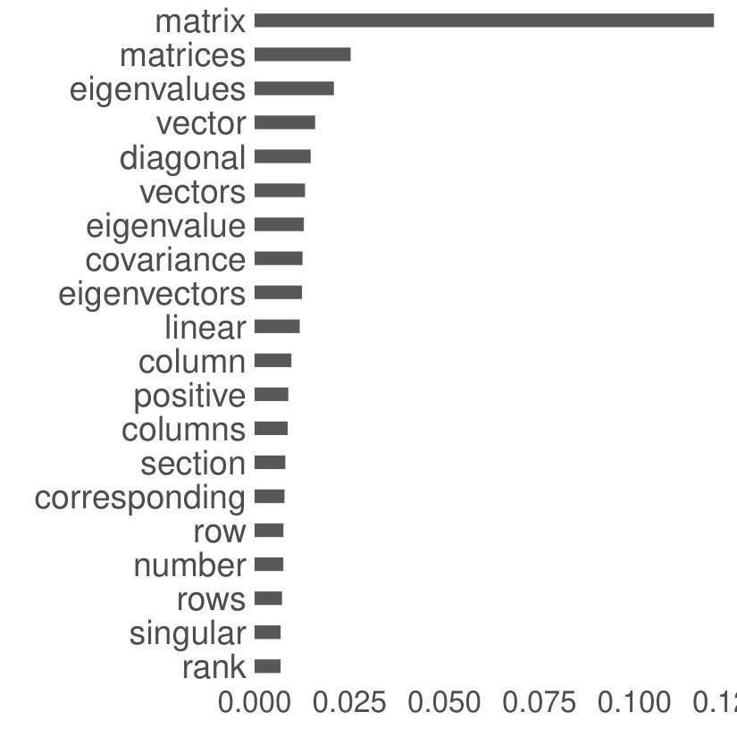 Figure 23