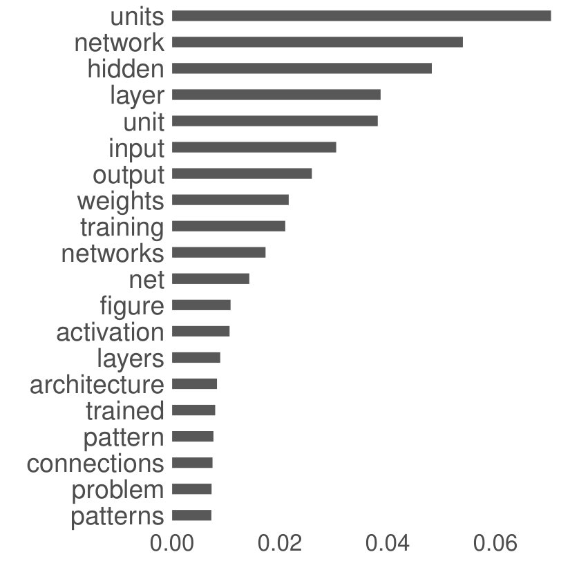 Figure 24
