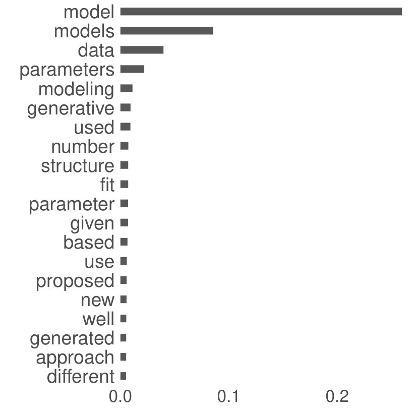 Figure 25