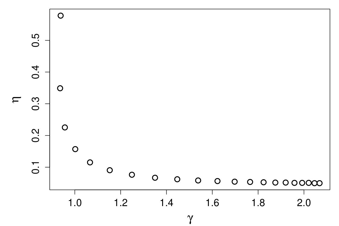Figure 28