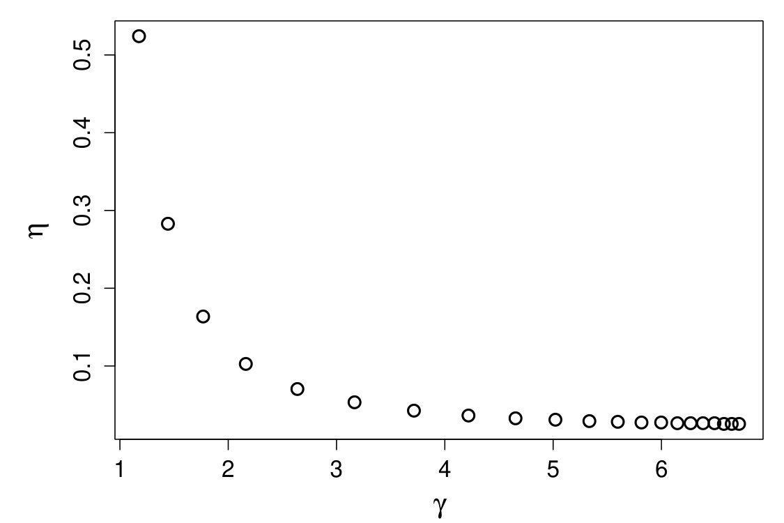Figure 29