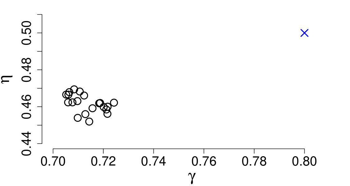 Figure 30