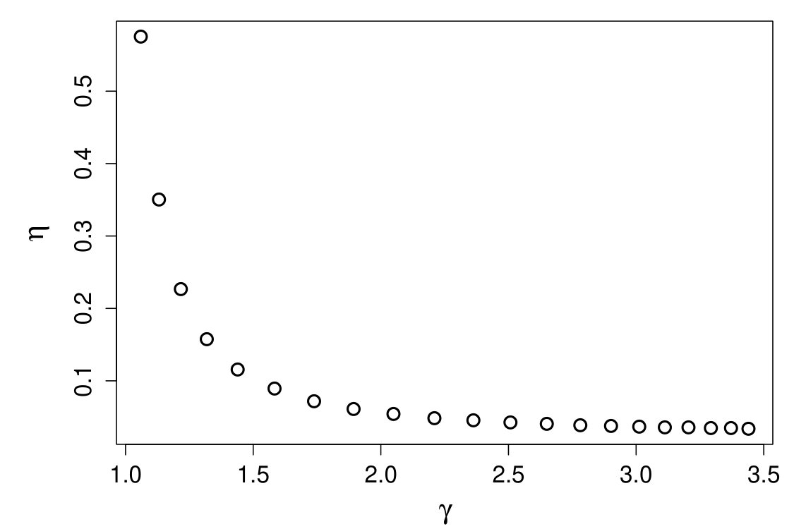 Figure 31