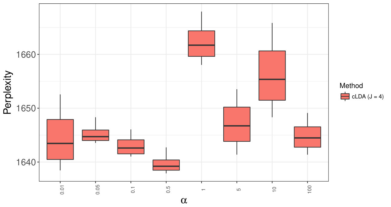 Figure 32