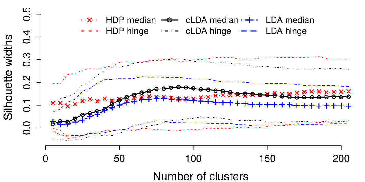 Figure 33