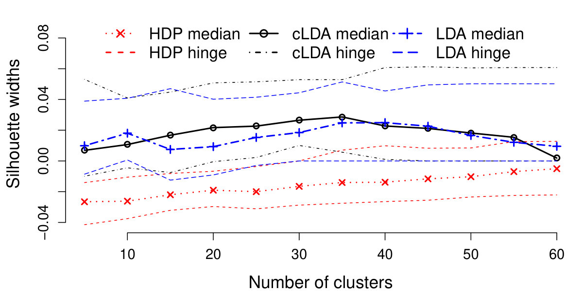 Figure 34