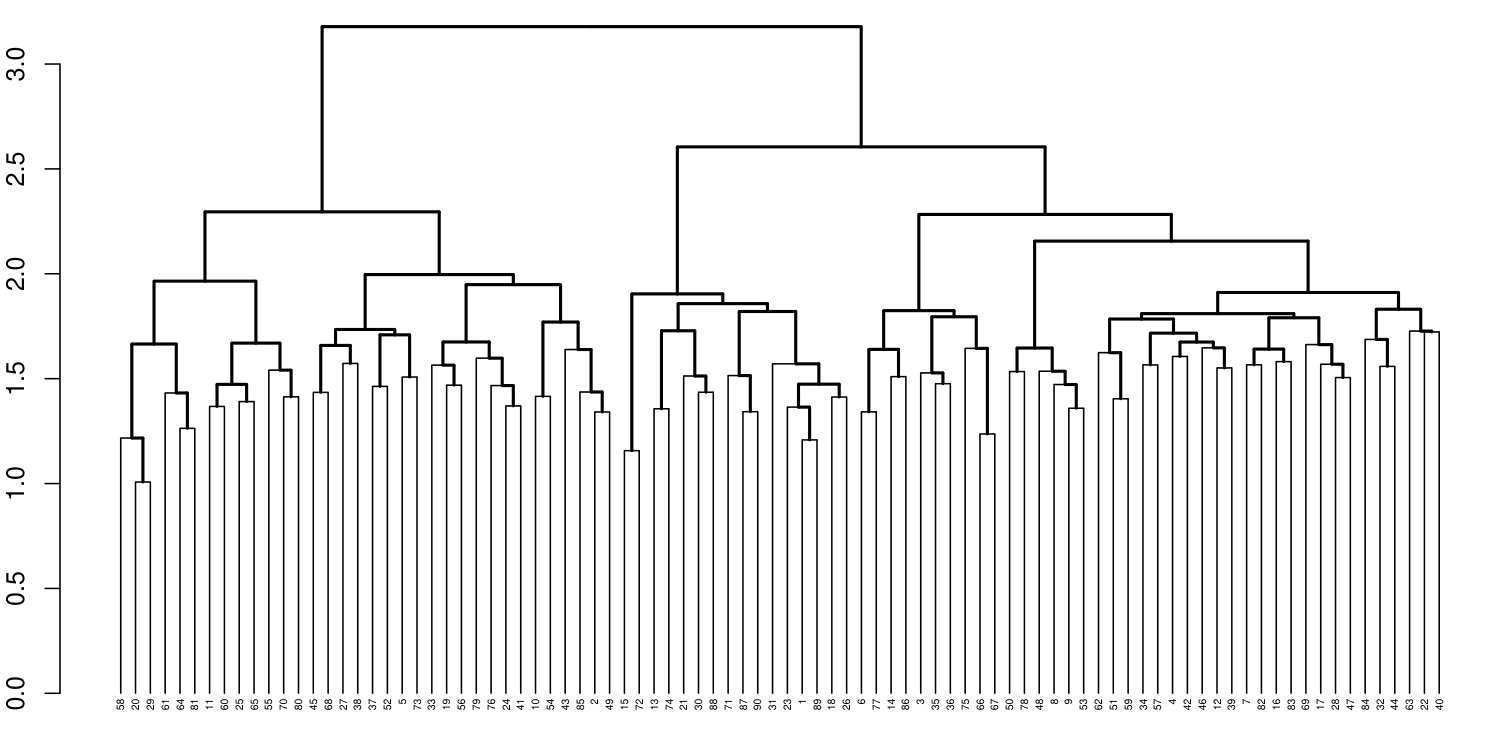 Figure 35
