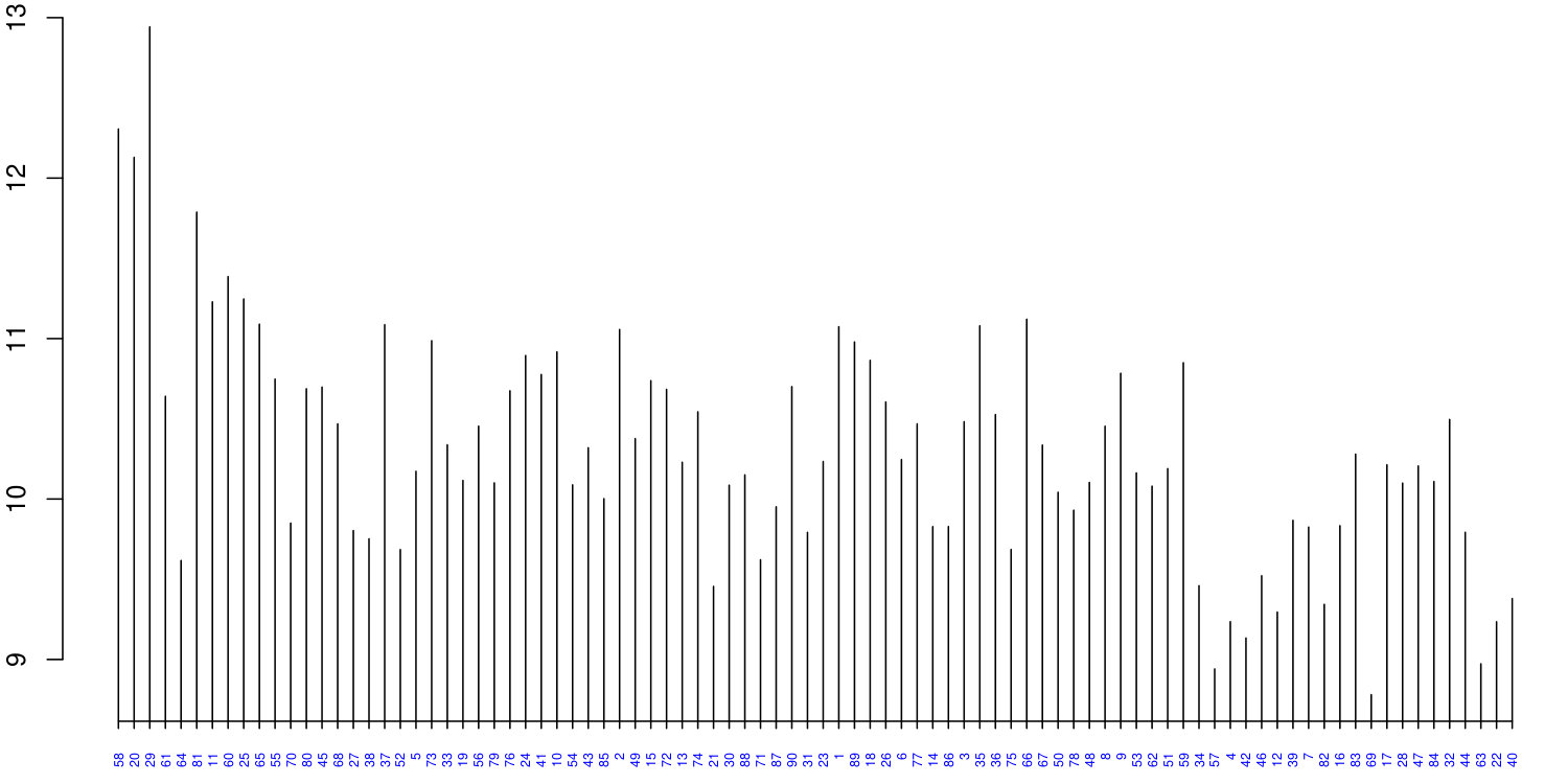 Figure 36