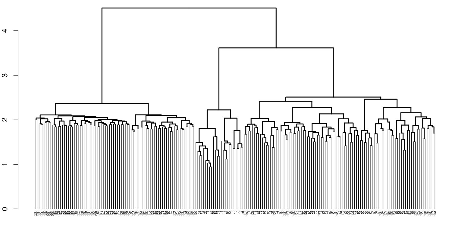 Figure 37