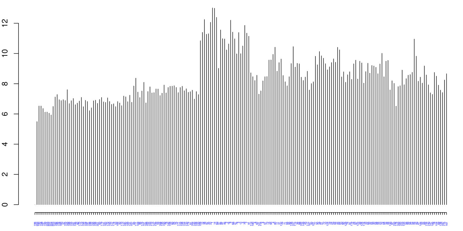 Figure 38