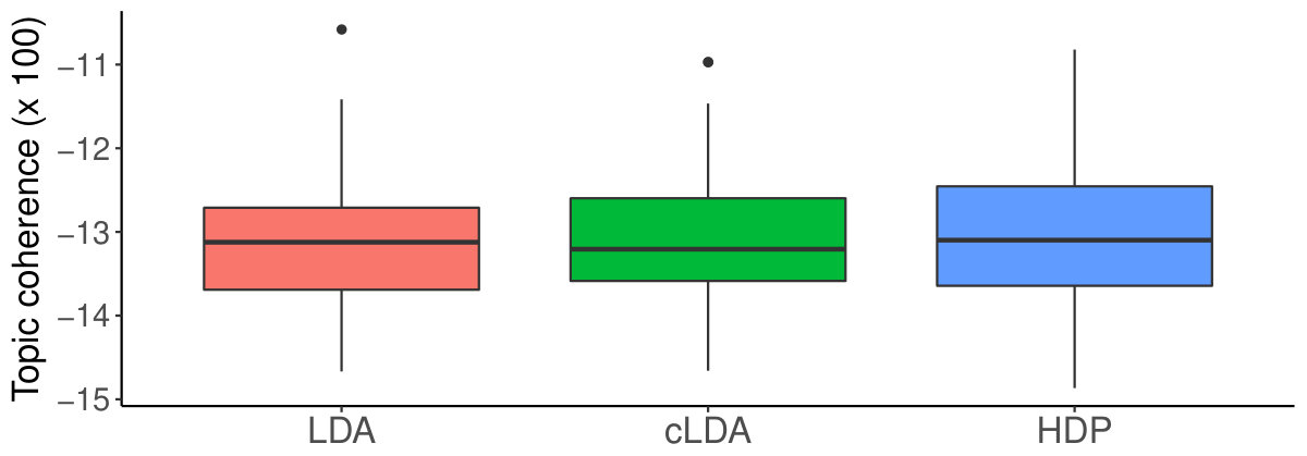 Figure 39