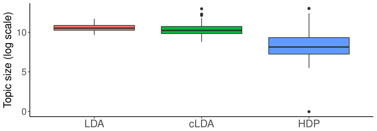 Figure 40