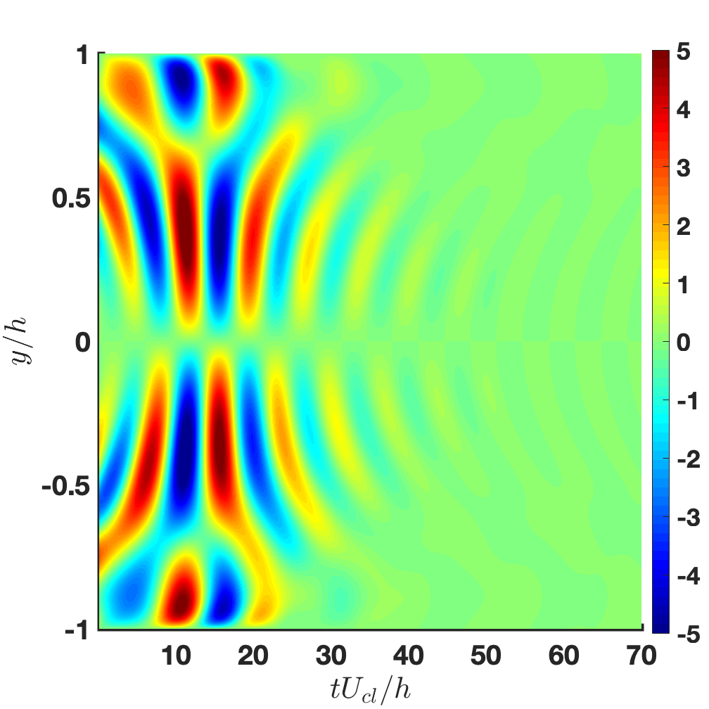 Figure 11