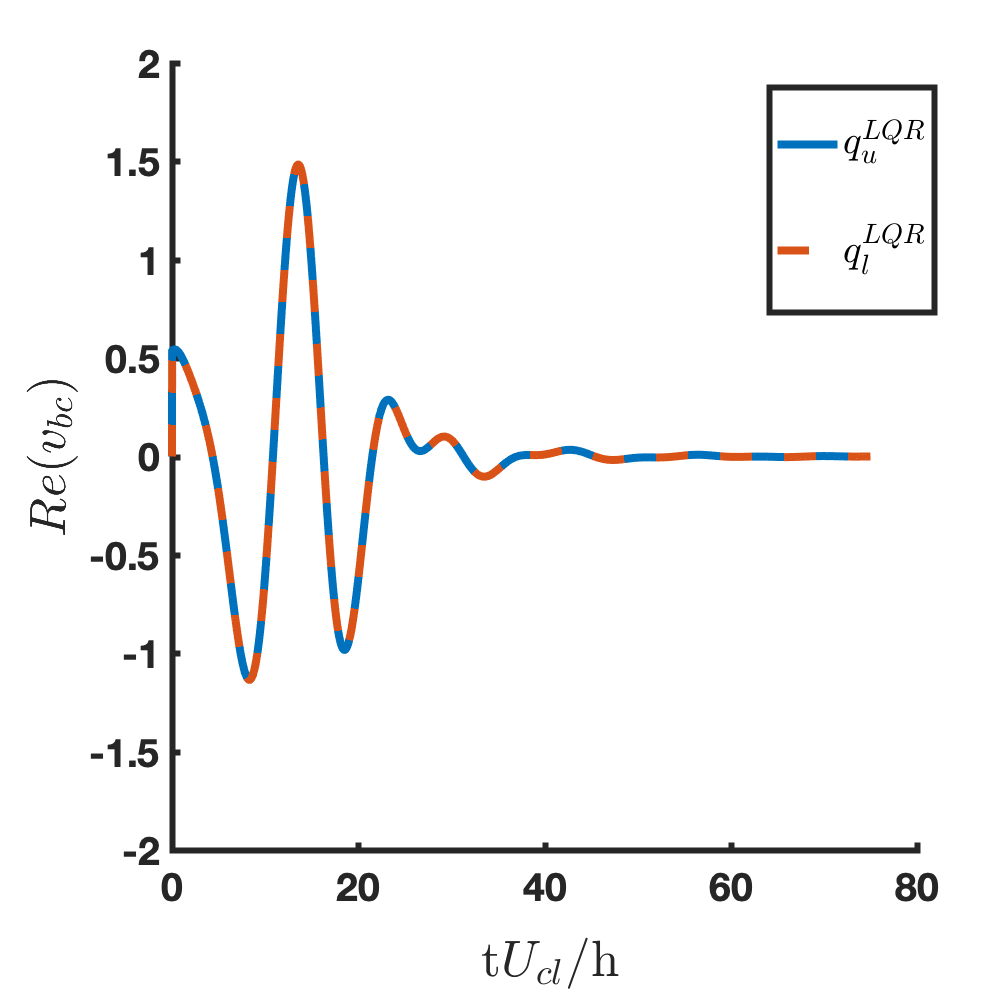 Figure 15