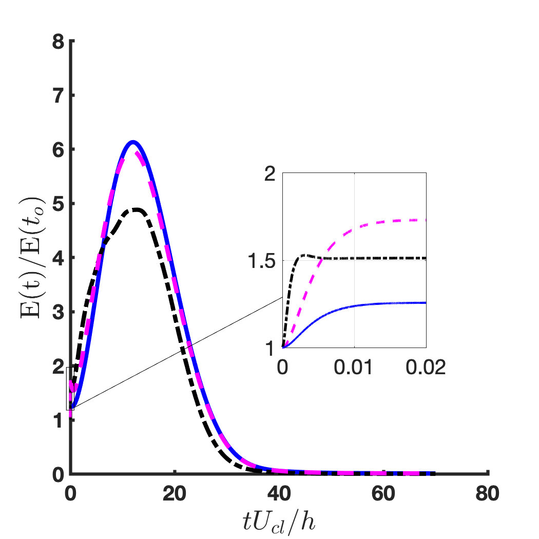 Figure 16
