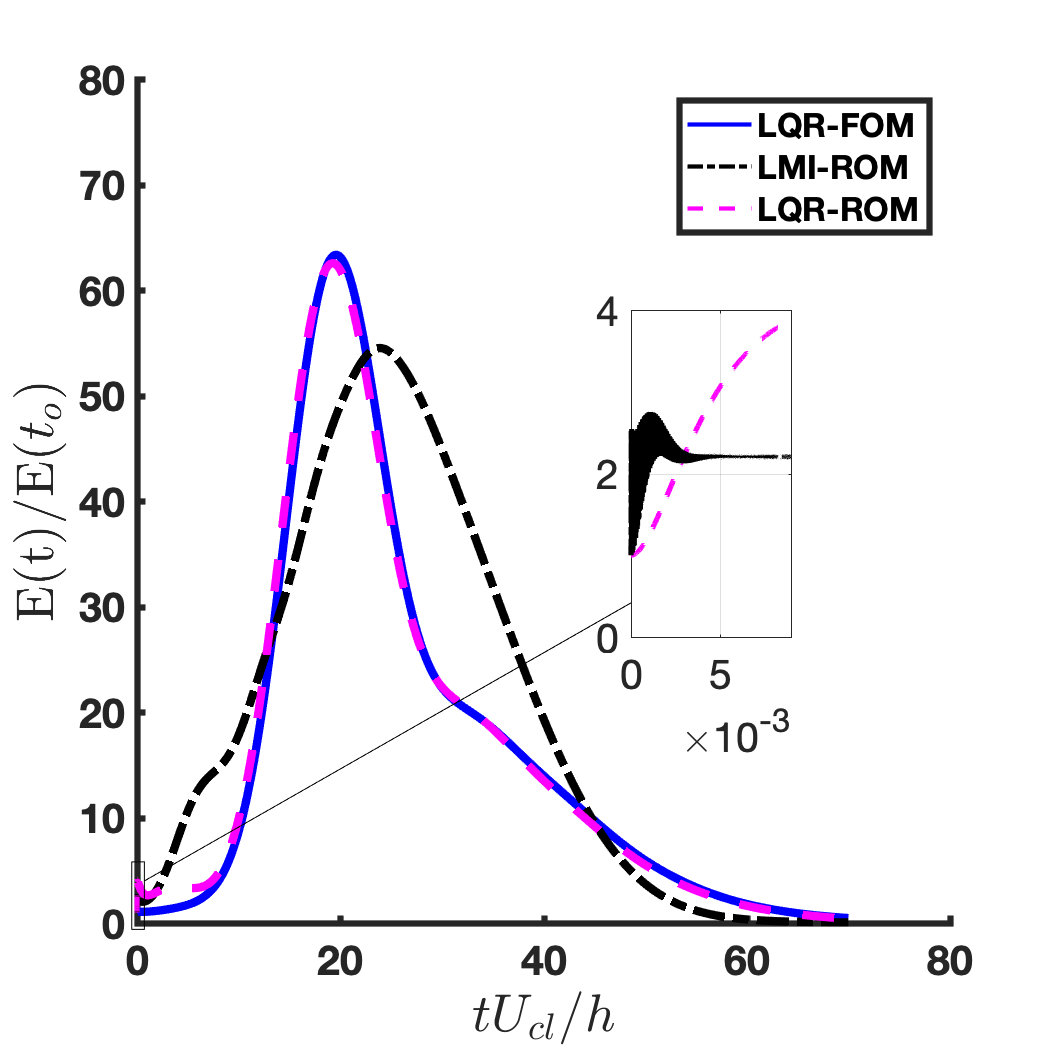 Figure 17