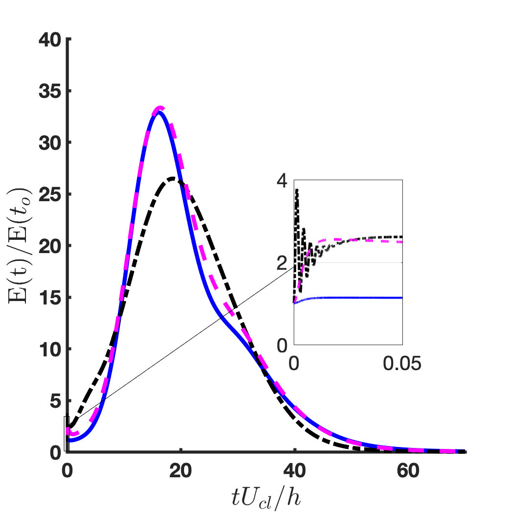 Figure 18