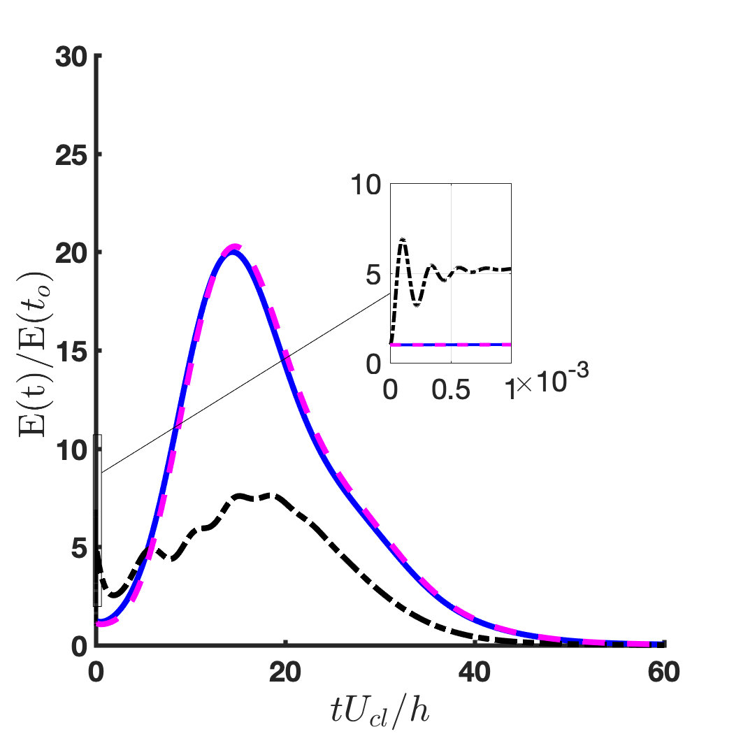 Figure 19