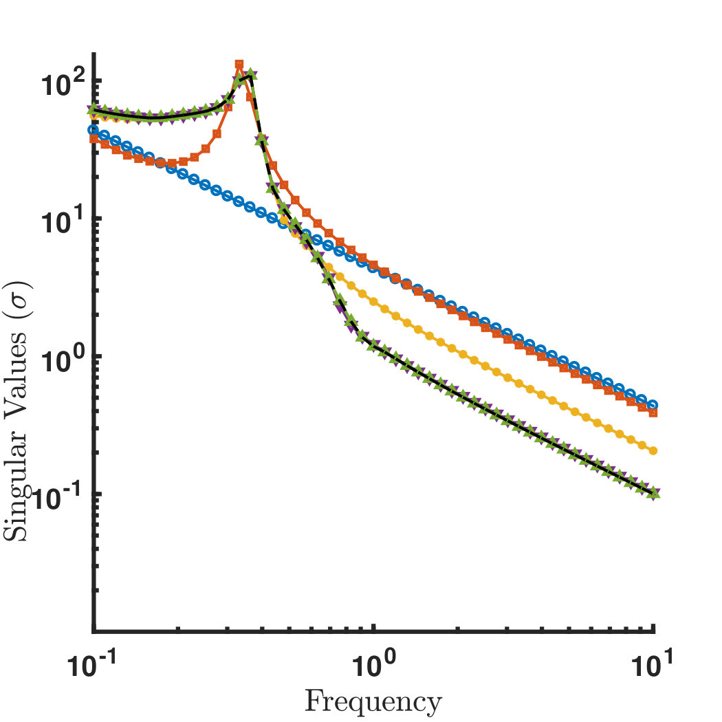 Figure 20
