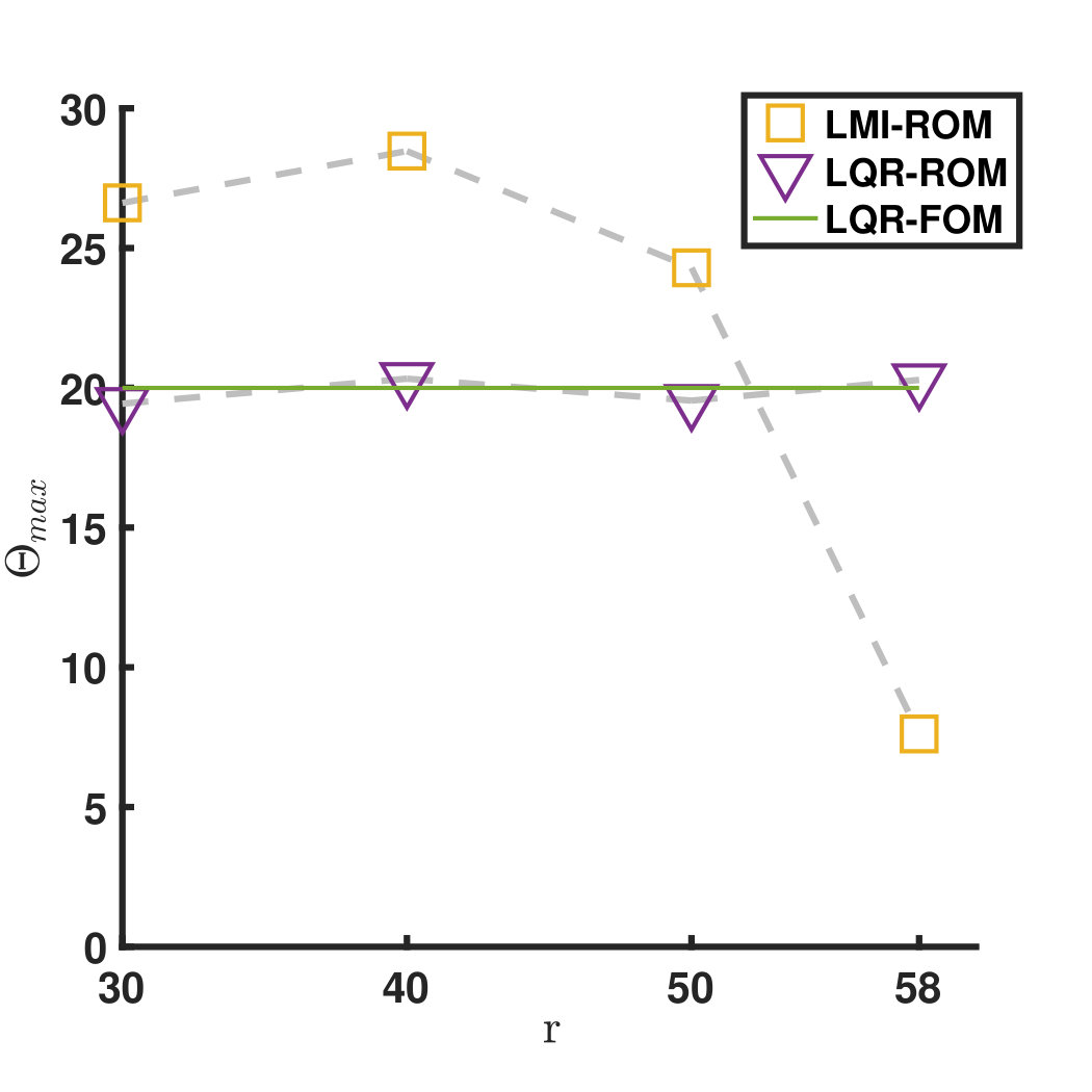 Figure 21