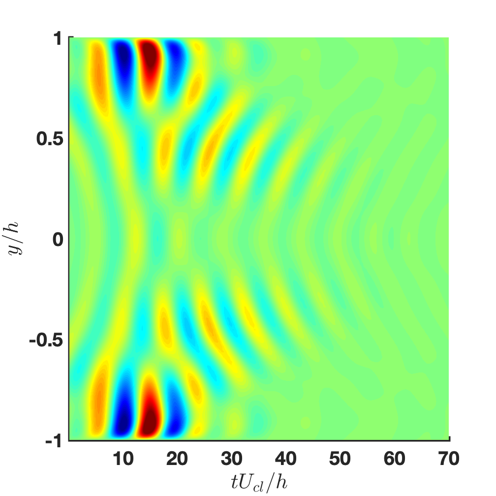 Figure 22