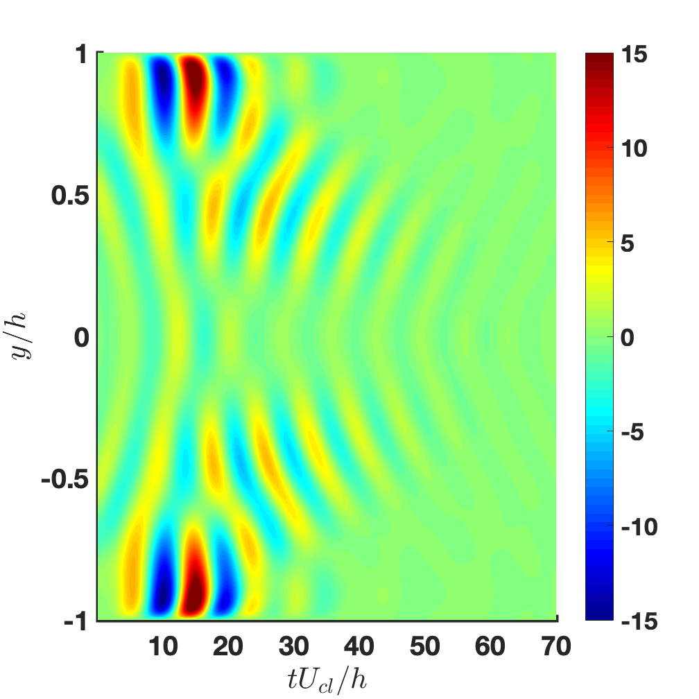 Figure 24