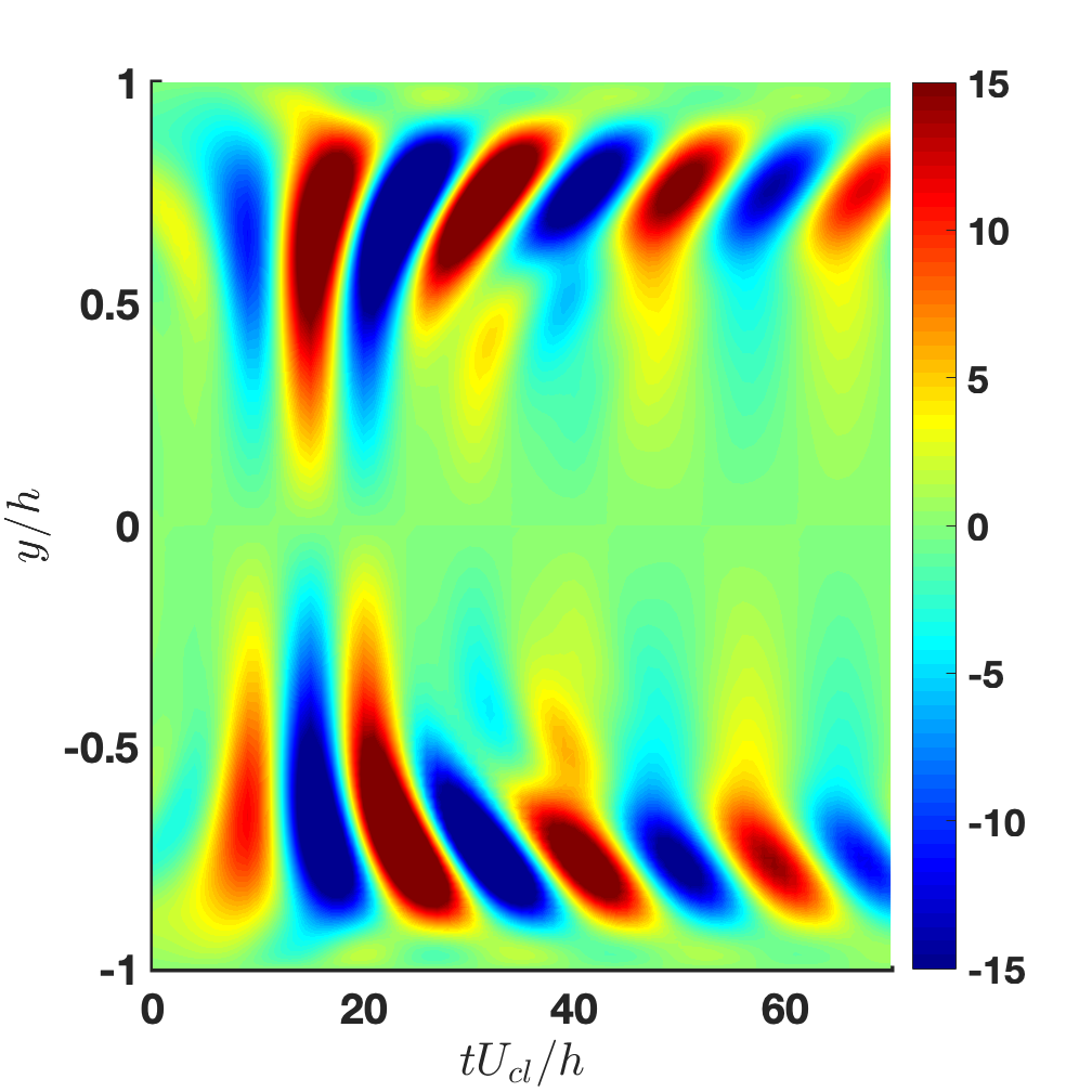 Figure 25