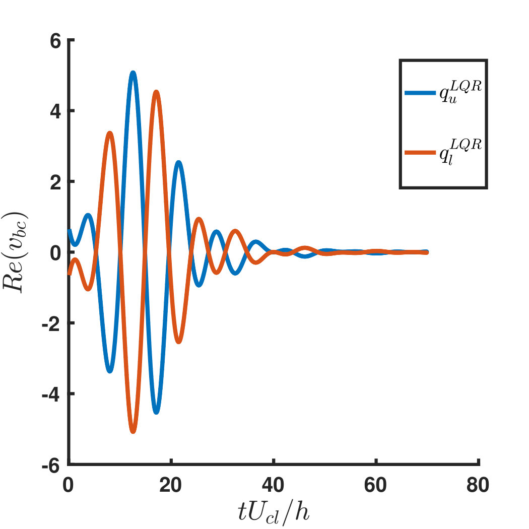 Figure 28