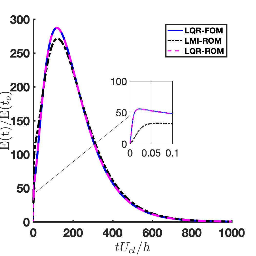 Figure 29