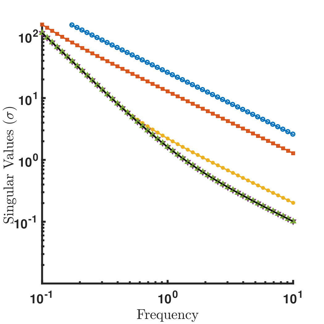 Figure 30