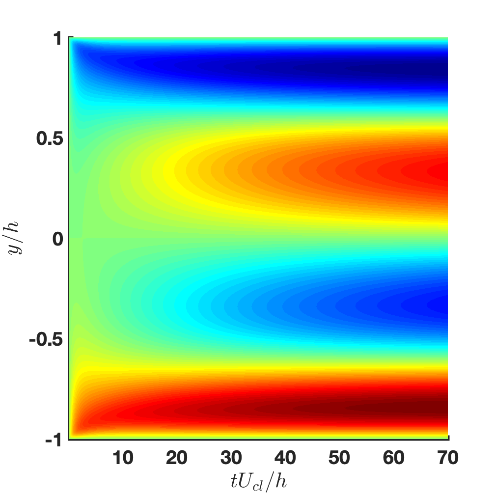 Figure 31