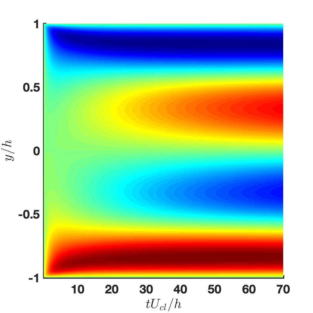 Figure 32