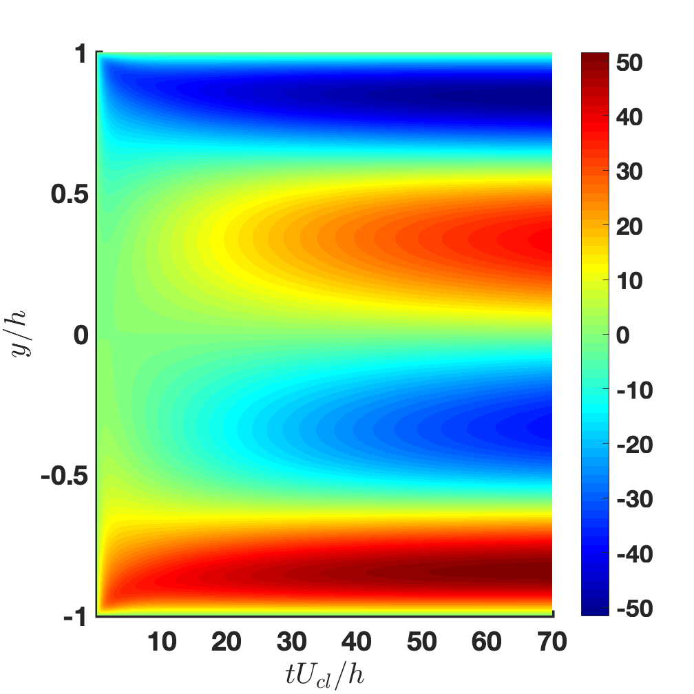 Figure 33