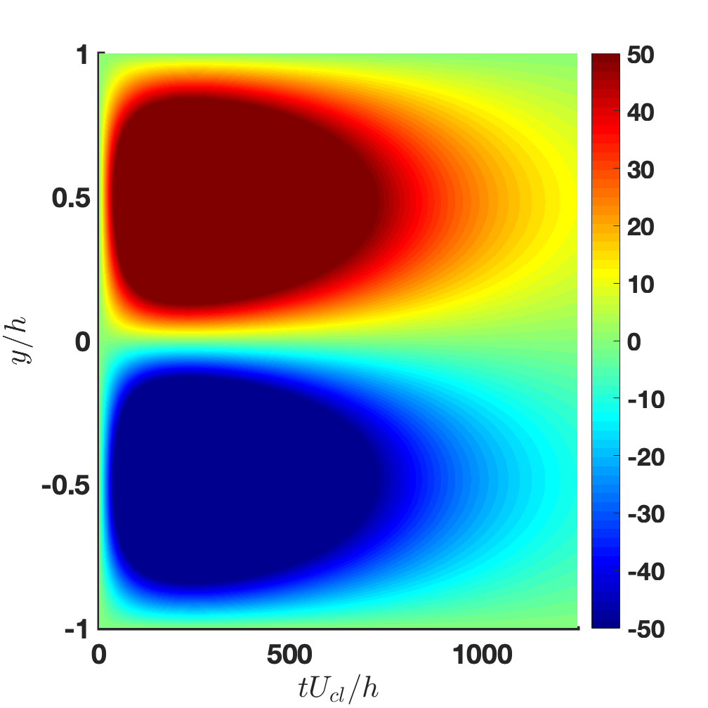 Figure 34