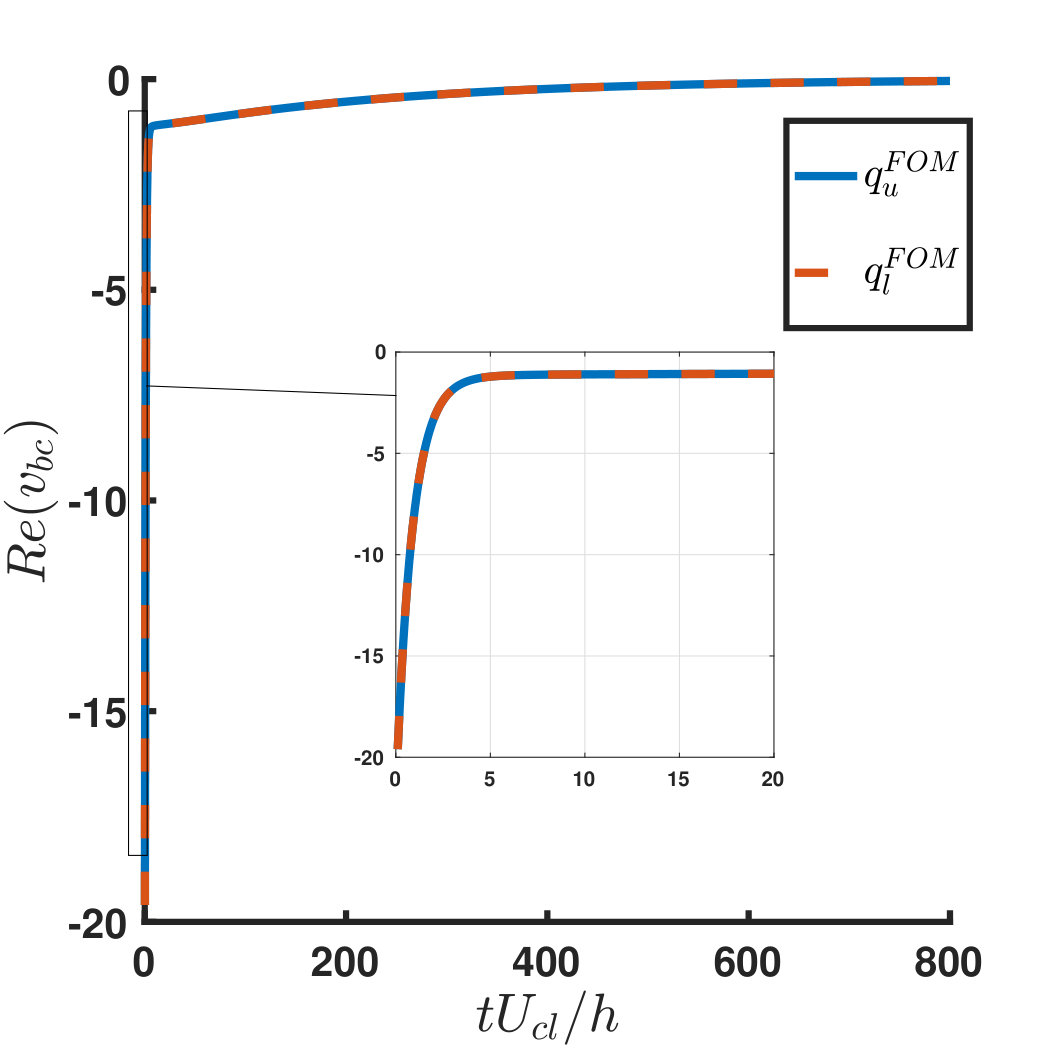 Figure 35