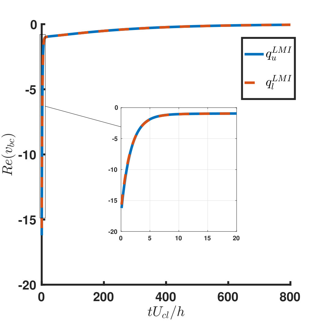 Figure 36
