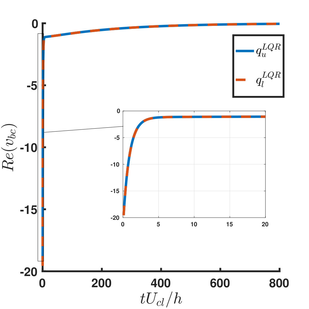 Figure 37