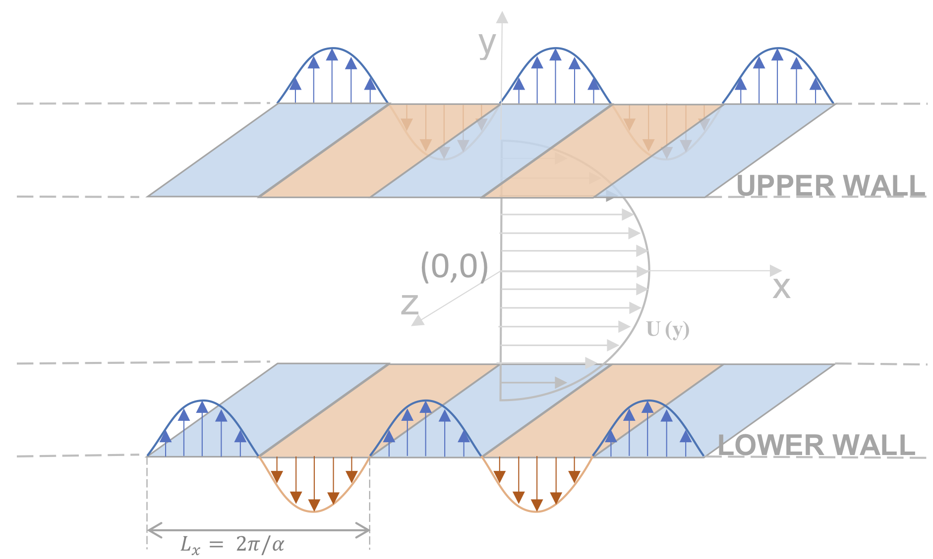 Figure 38