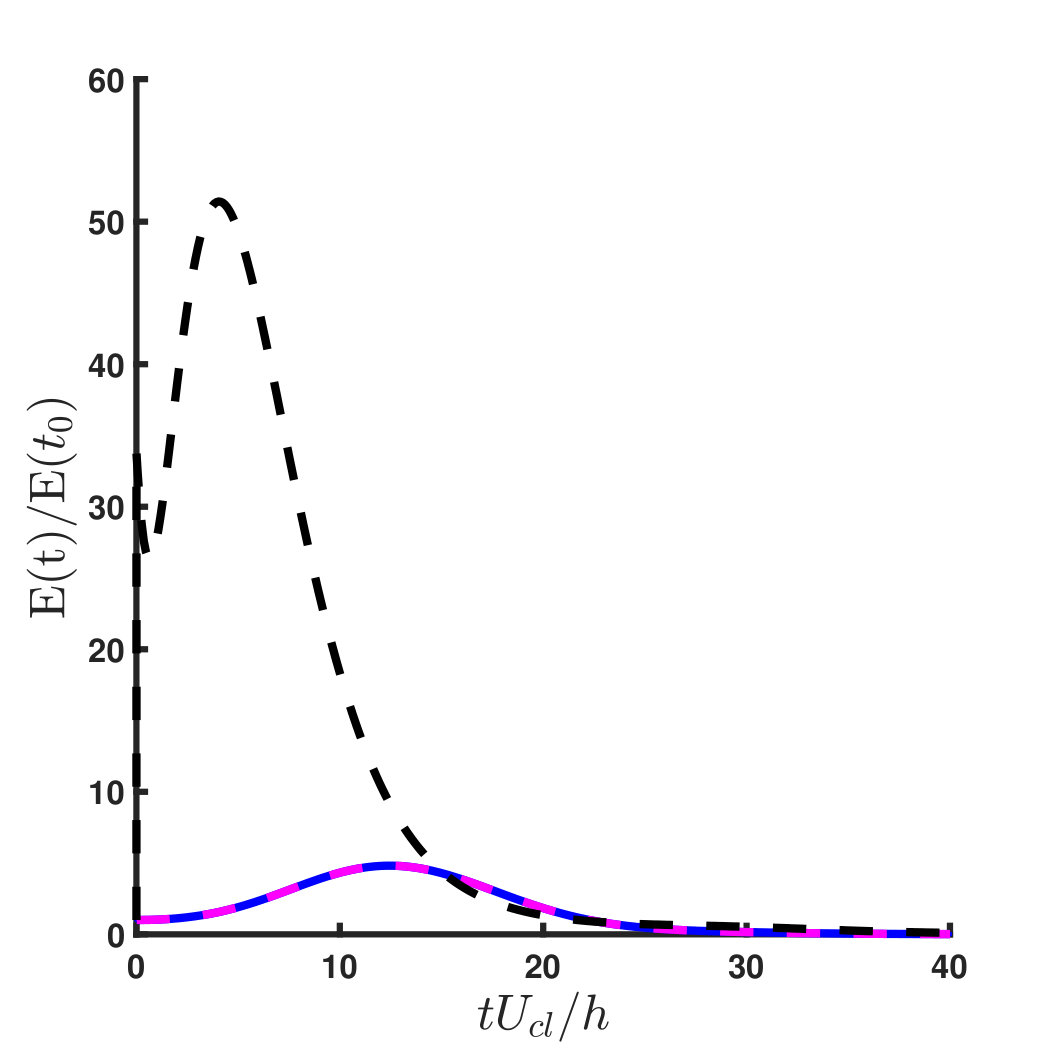 Figure 39