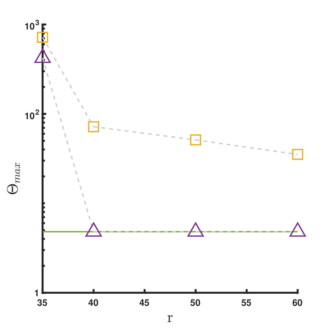 Figure 40