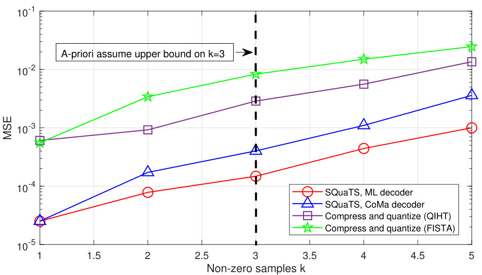 Figure 17