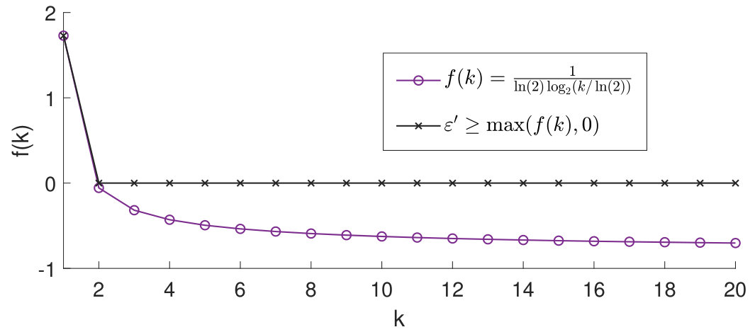 Figure 19