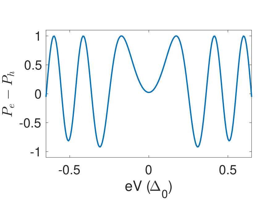 Figure 8