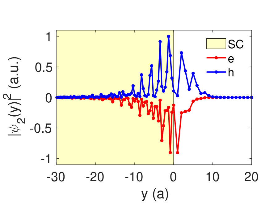 Figure 14