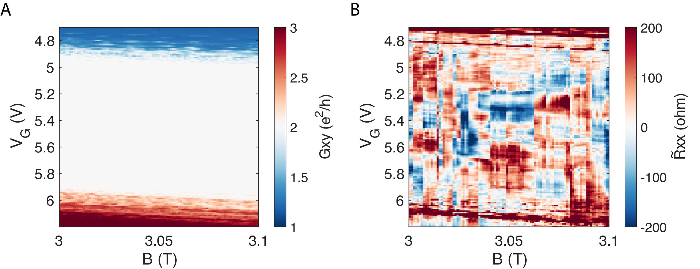 Figure 17